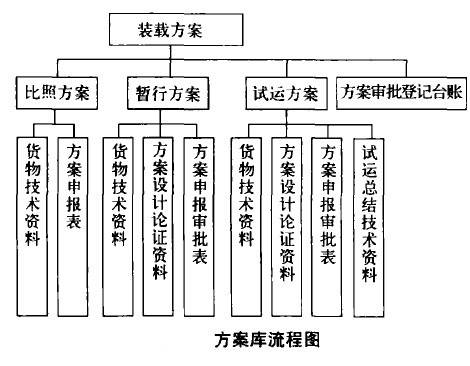 关联图法