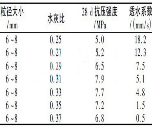 水灰比