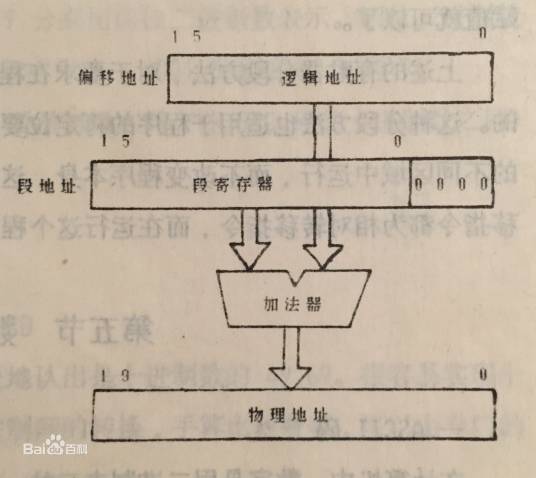 段地址