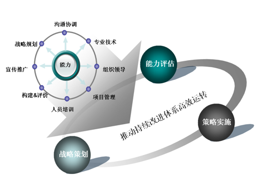 六西格玛黑带