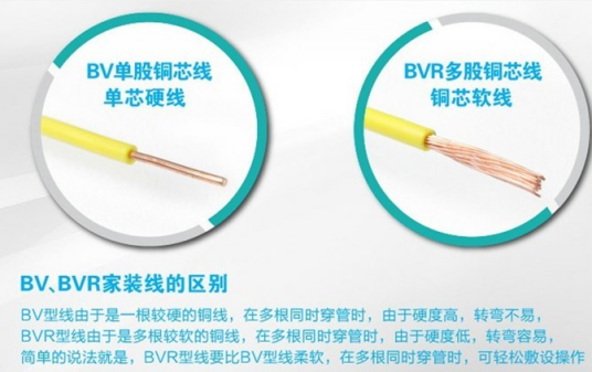 BV（一般用途单芯硬导体无护套电缆）