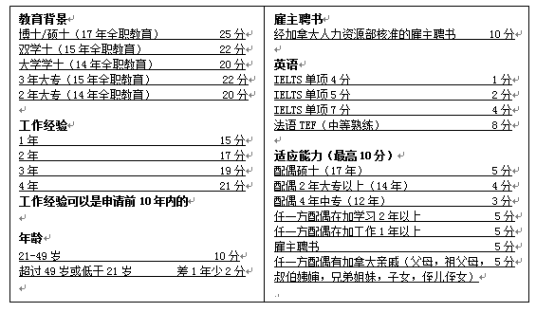 加拿大技术移民紧缺职业清单