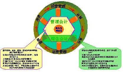 企业财务文化