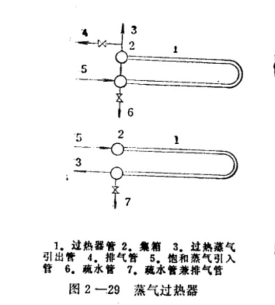 过热器管