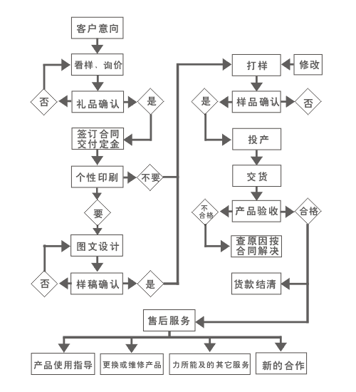 苍南博大无纺布袋厂