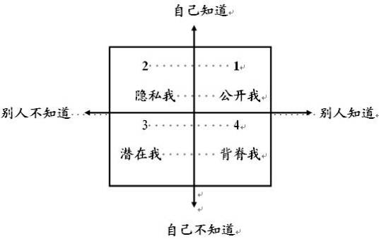 橱窗分析法