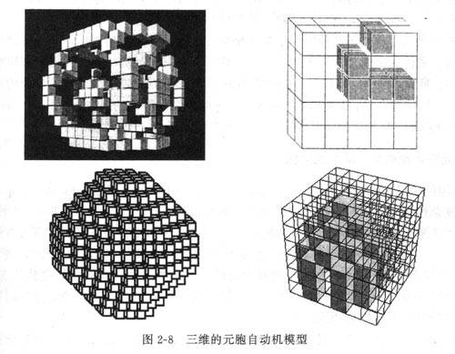 元胞自动机