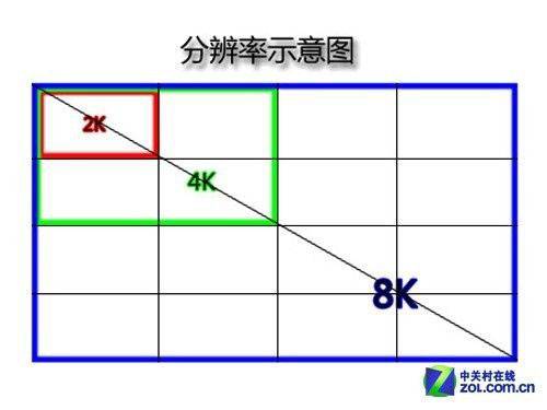 分辨率（显示分辨率与图像分辨率）