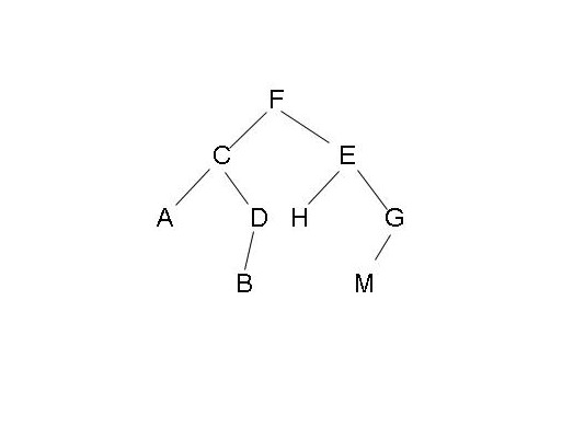 二叉树