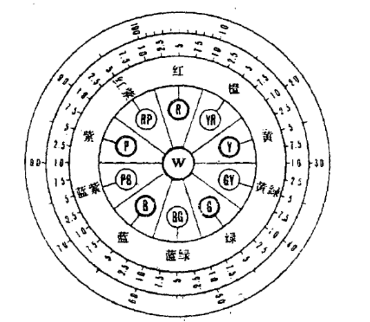 芒塞尔色系