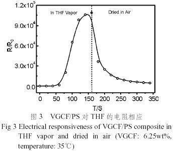 逾渗阈值