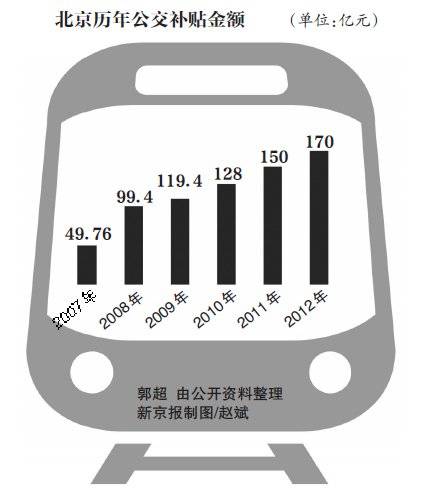 北京公交地铁调价听证会