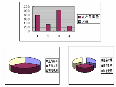 约当产量法