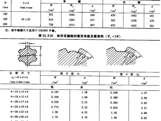 安全系数