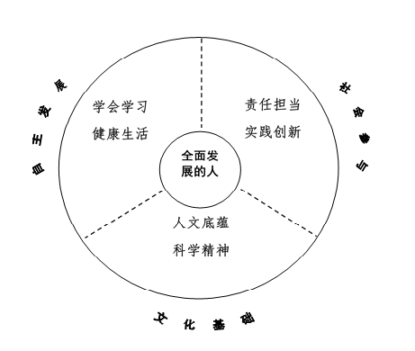 中国学生发展核心素养