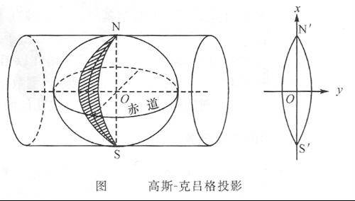 圆柱投影