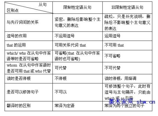 非限定性定语从句