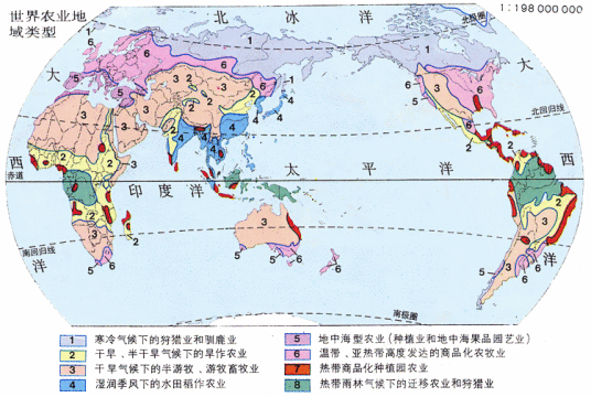 八大农业