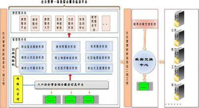 网格资源共享平台