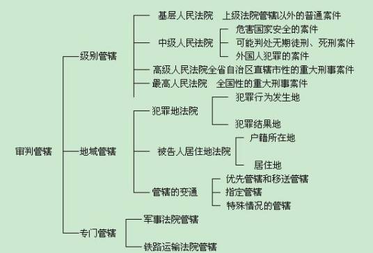 刑事管辖原则