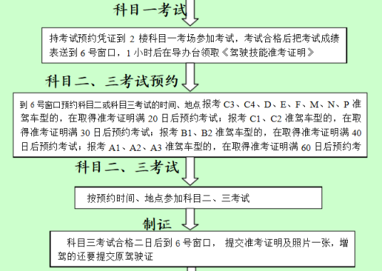 驾照增驾