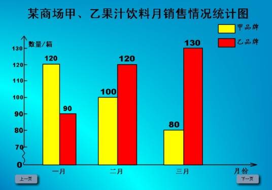 条形统计图