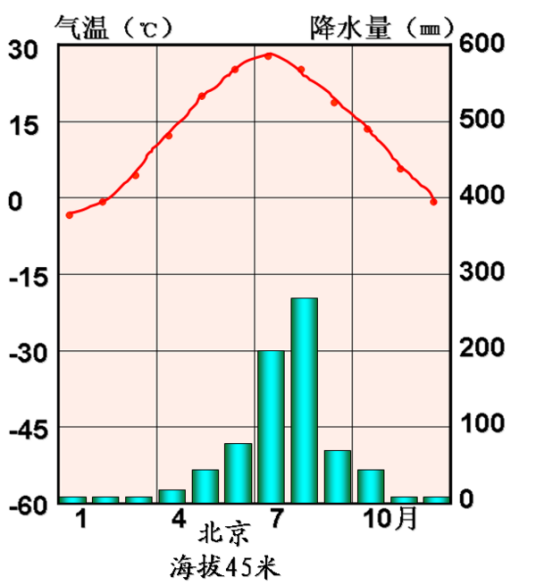 温带季风气候