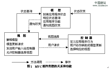 MVC框架