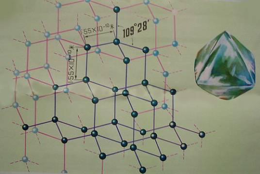 晶体结构测定方法