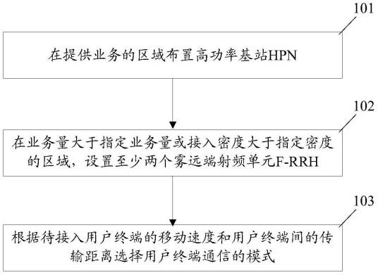 无线通信组网的方法