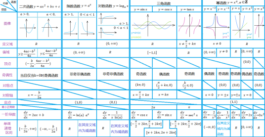 一般函数