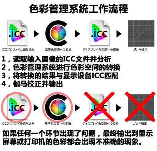 颜色管理