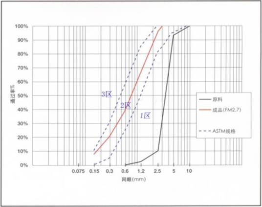 颗粒级配曲线