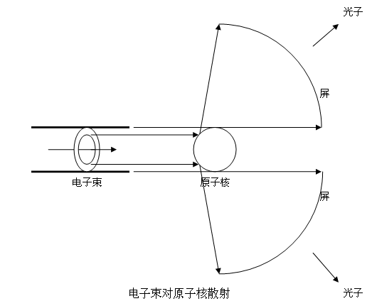 碰撞理论