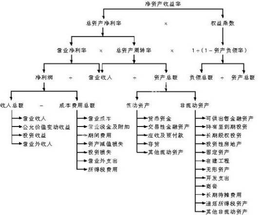 财务会计分析