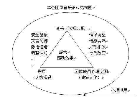 本会团体