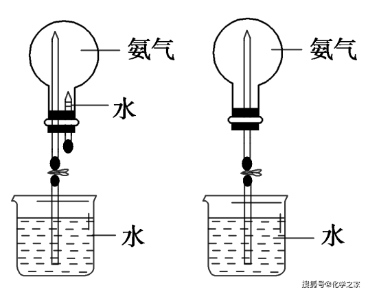 氨气喷泉实验