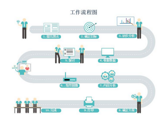 工作流程组织