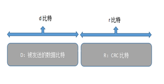 循环冗余编码