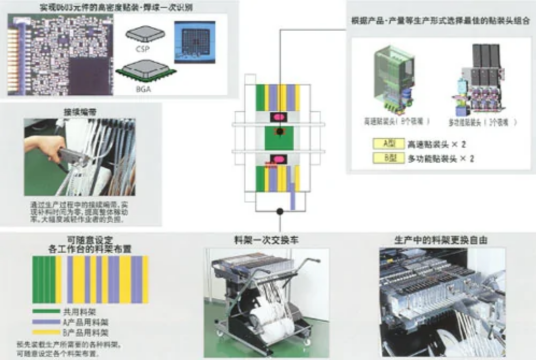 Panasonic CM401-M