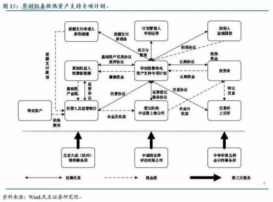 资产结构