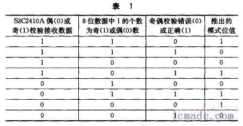 MDB协议