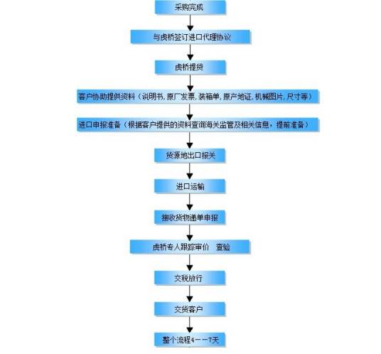 进口报关代理