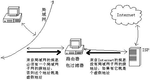 局域网安全