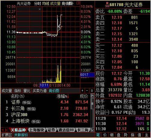 8·16光大证券乌龙指事件