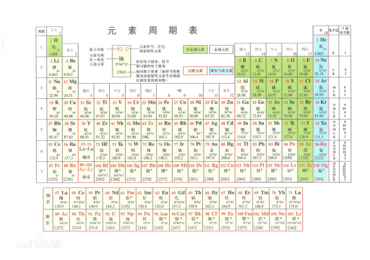 锕系元素