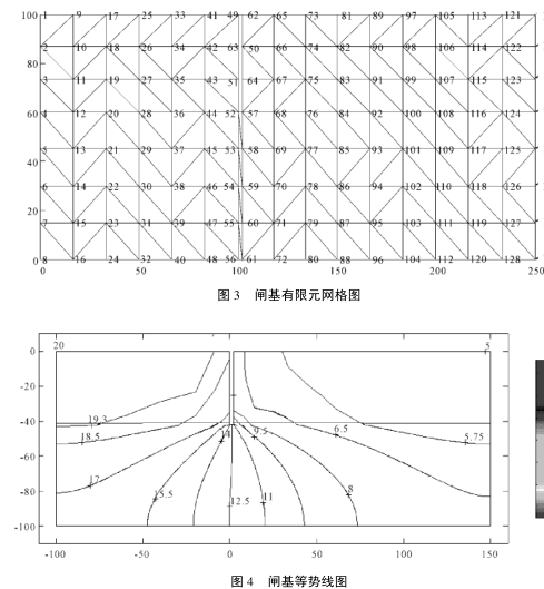 流网（水文学术语）