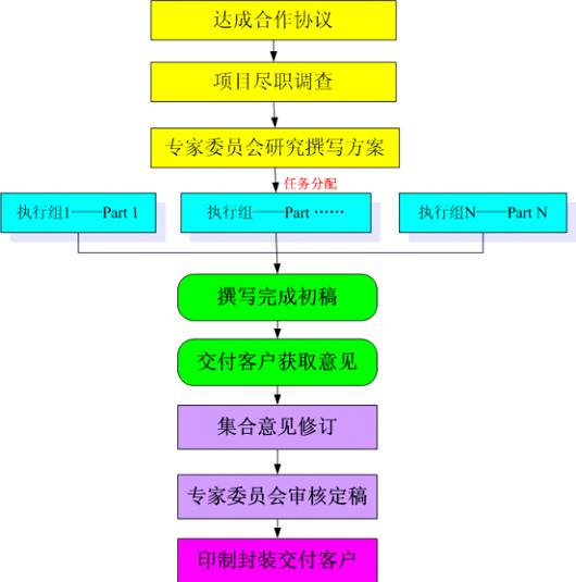 融资商业计划书