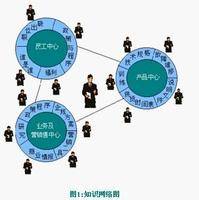 知识网络图