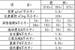 矿渣粉